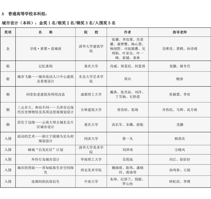 【学年奖】获奖信息公示-01_调整大小