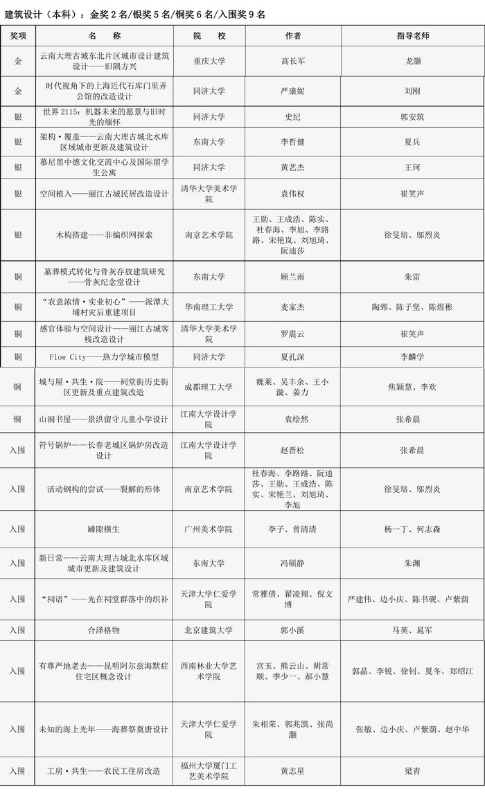 【学年奖】获奖信息公示-02_调整大小