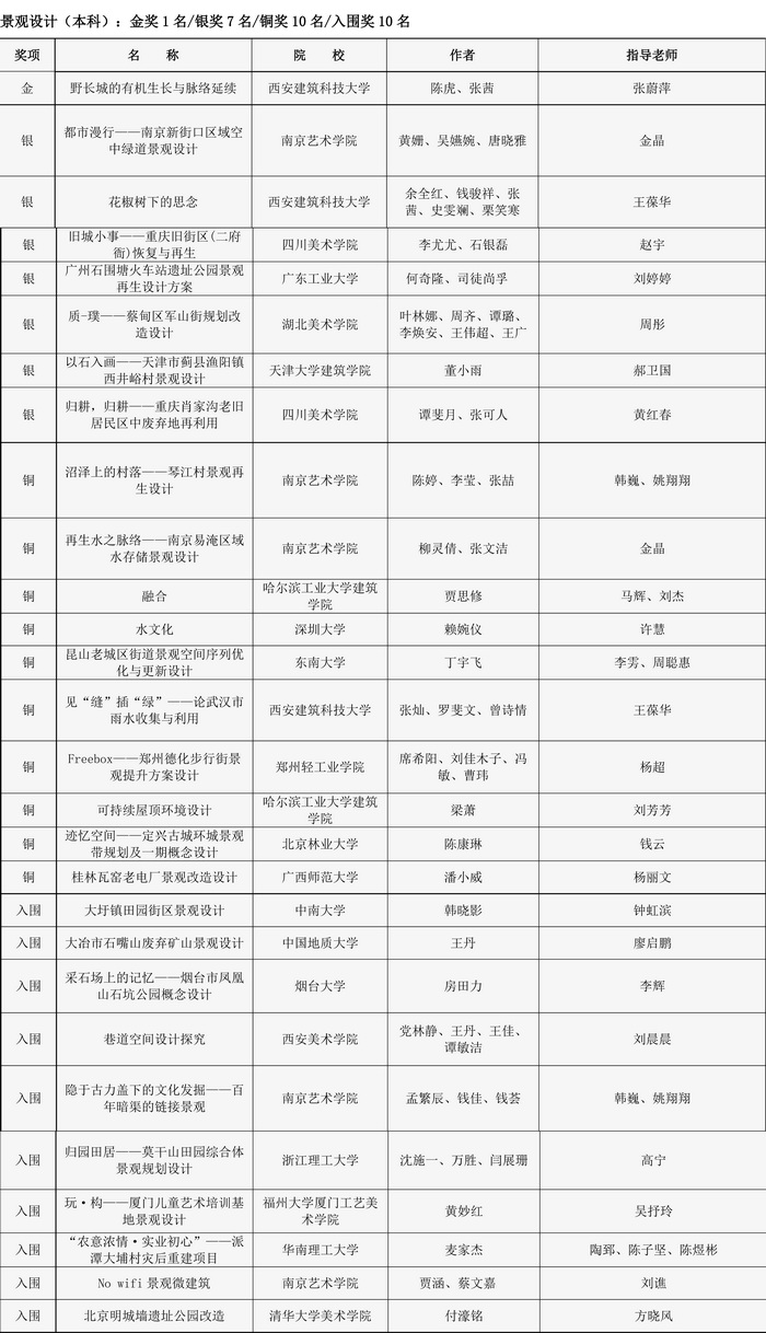 【学年奖】获奖信息公示-03_调整大小
