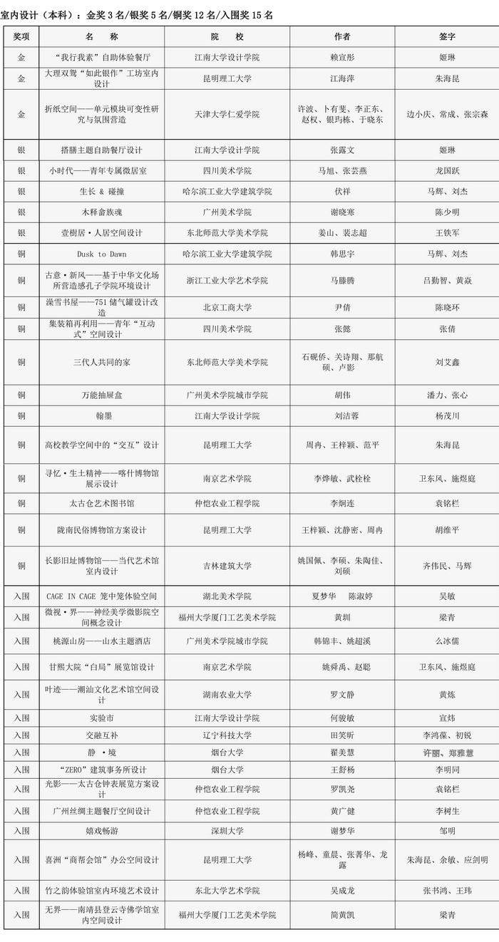 【学年奖】获奖信息公示-04
