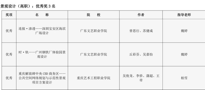 【学年奖】获奖信息公示-06_调整大小
