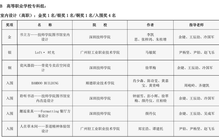 【学年奖】获奖信息公示-05_调整大小